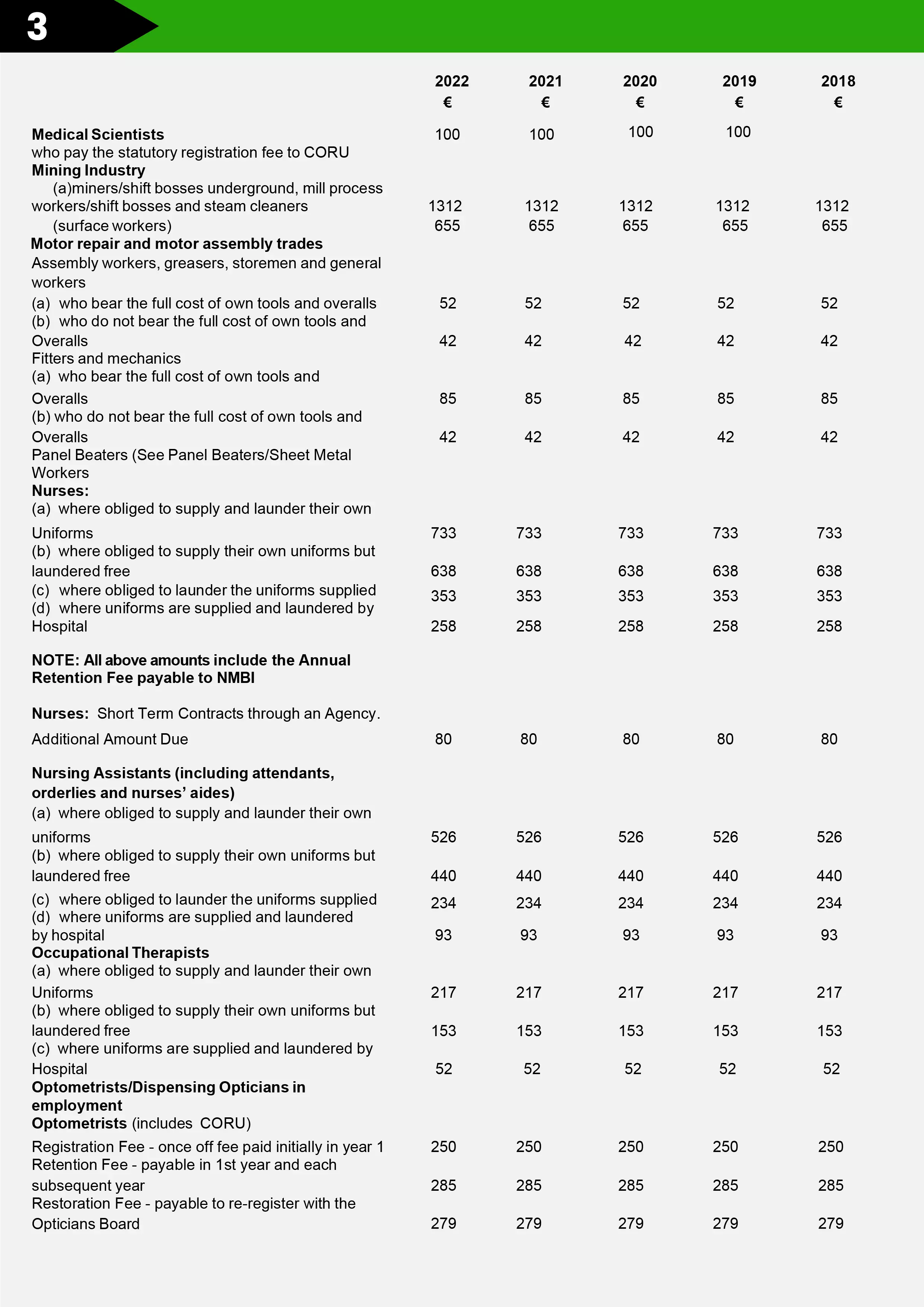 page 3 of the list of eligible professions for flat rate expenses and the amounts they receive