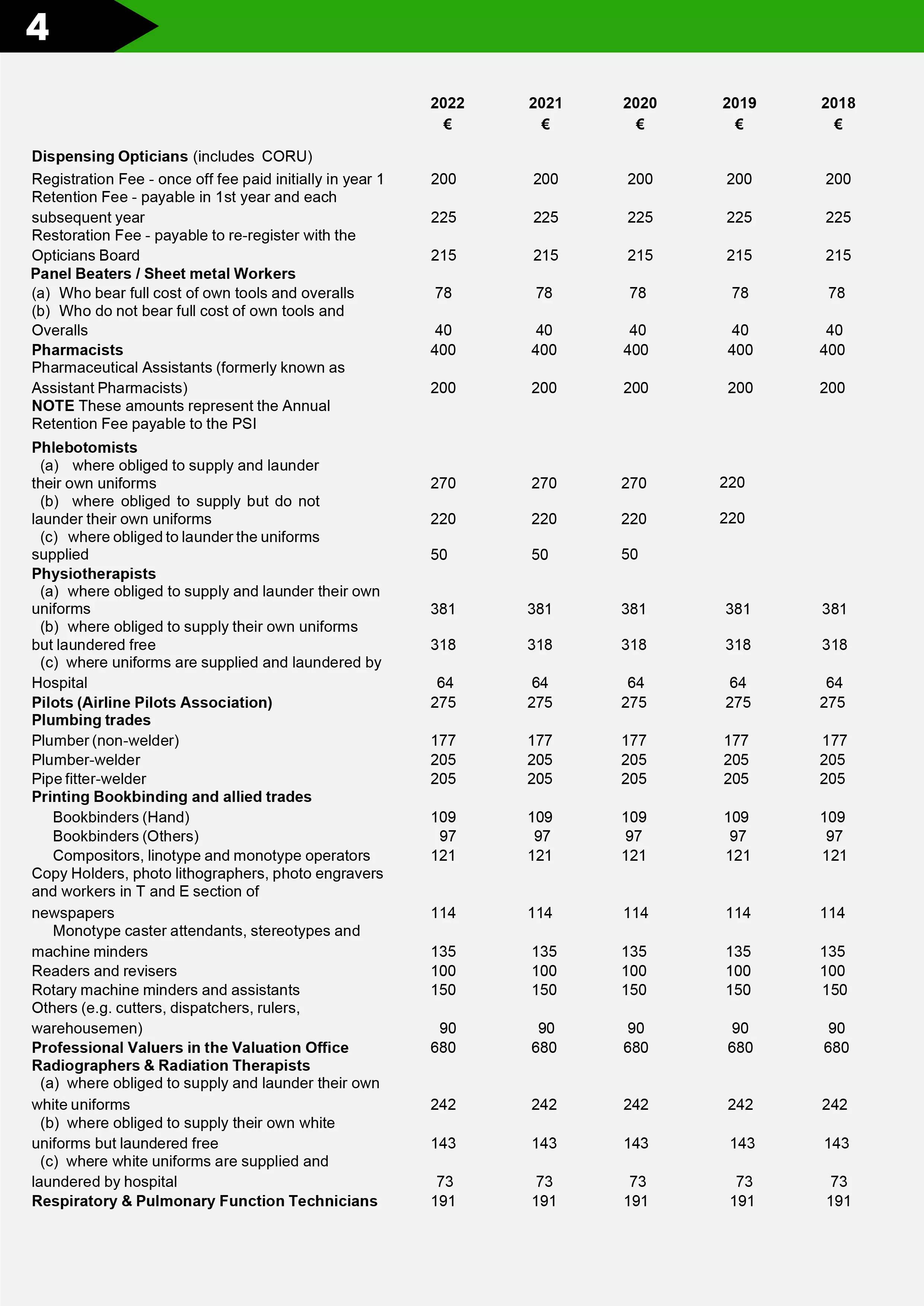 page 4 of the list of eligible professions for flat rate expenses and the amounts they receive