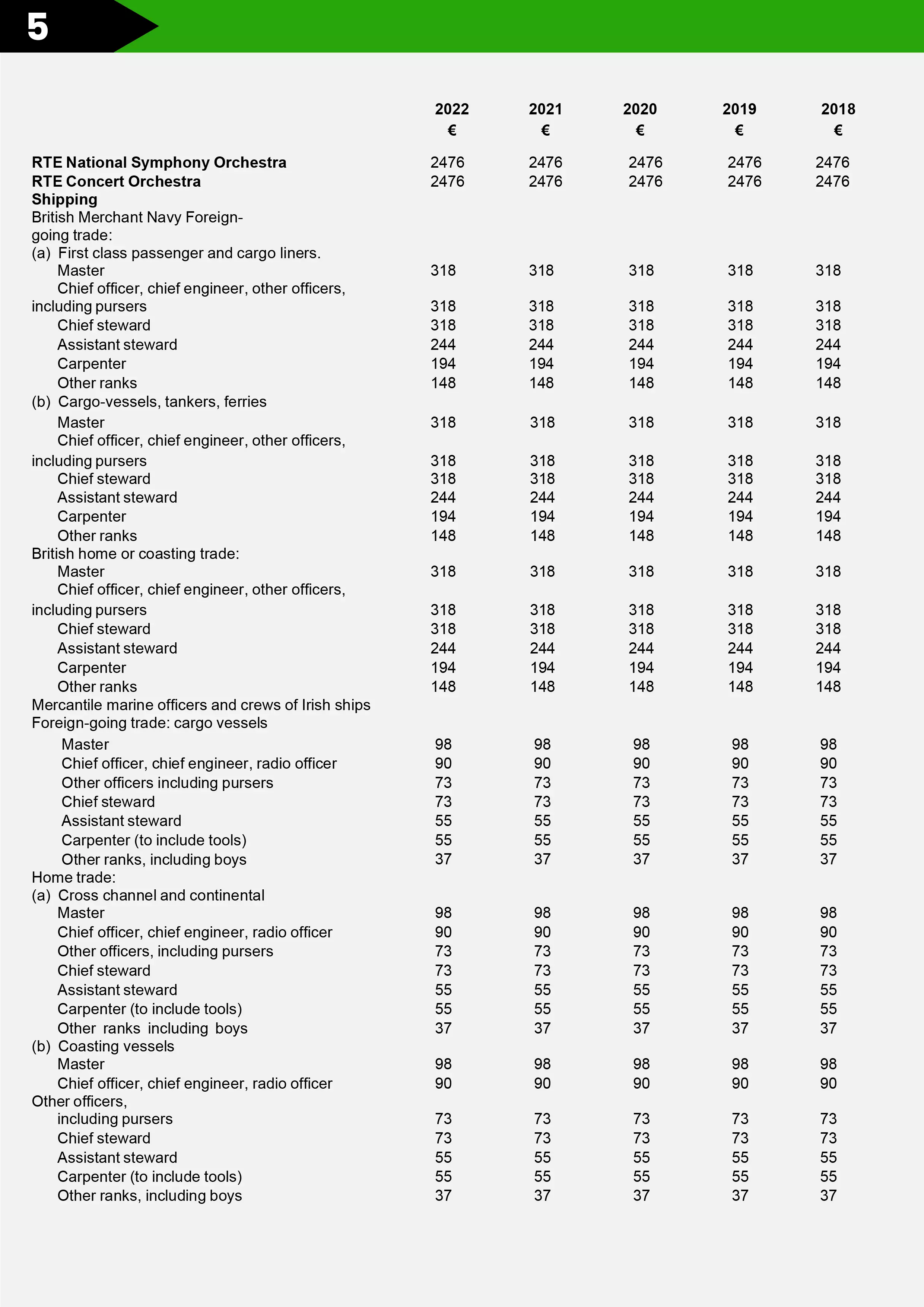 page 5 of the list of eligible professions for flat rate expenses and the amounts they receive